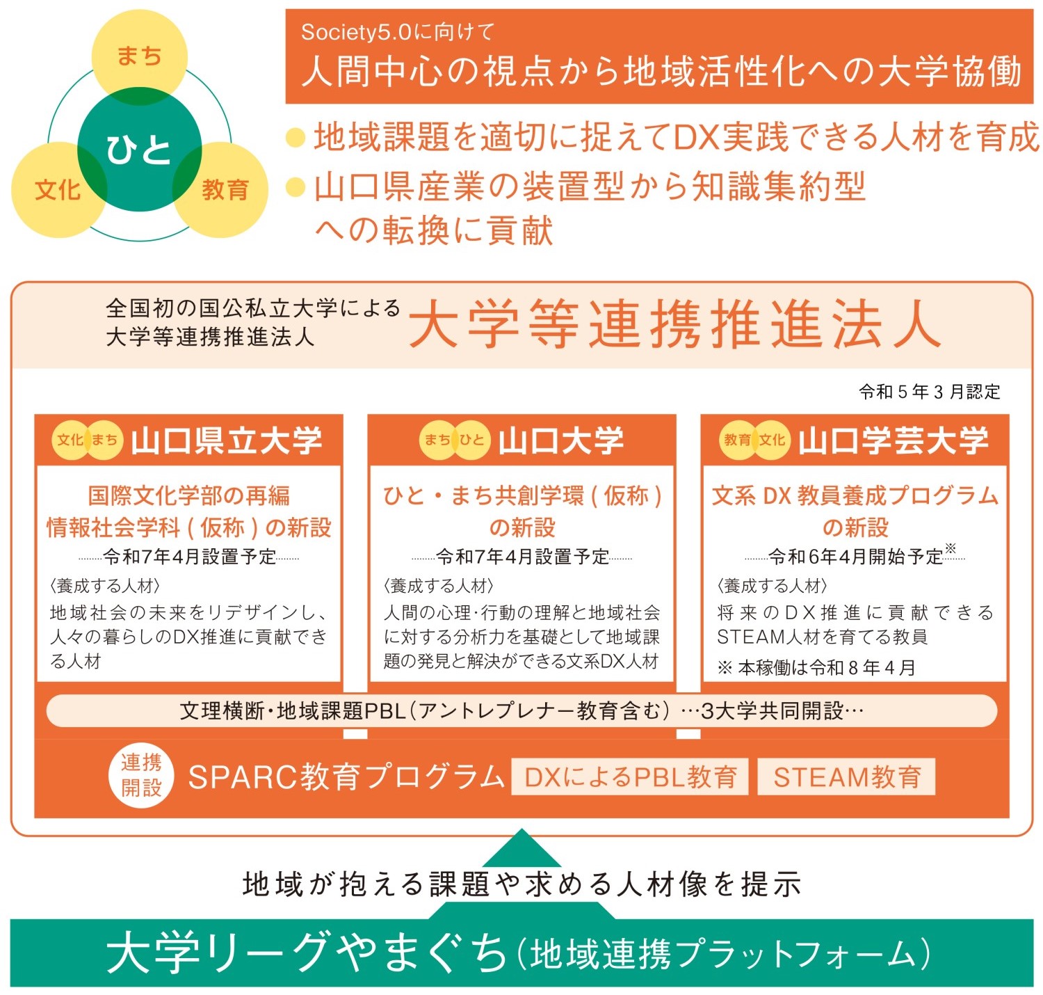 事業の全体像